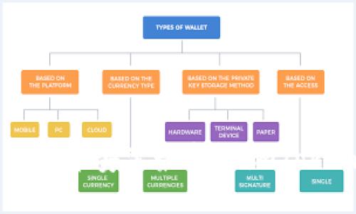 如何下载并安装最新版imToken2.0?