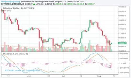 imtoken钱包离线状态:如何保障数字资产安全?