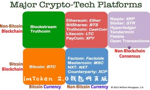如何在imToken 2.0钱包网页版登录及使用?