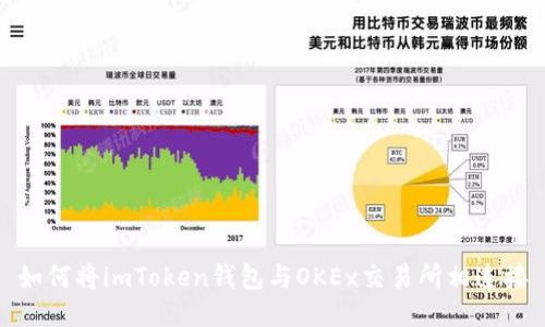 如何将imToken钱包与OKEx交易所相连接
