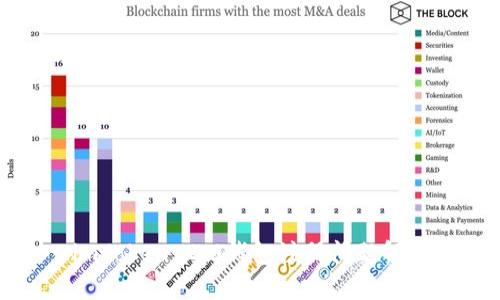 imToken 2.0钱包注册问题解答