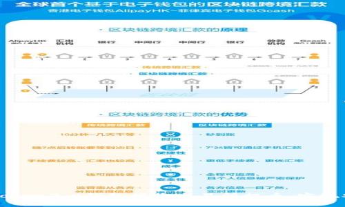 如何使用imtoken2.0钱包接收交易所提币,实现安全快速转移
