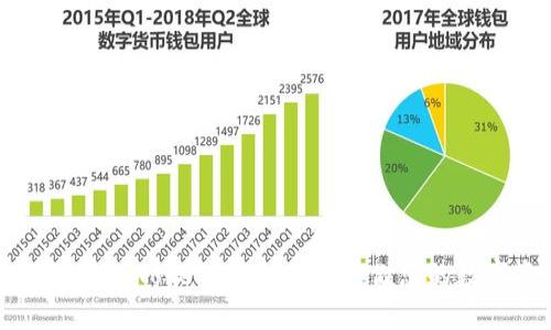 如何下载imToken 2.0,安全存储您的数字资产