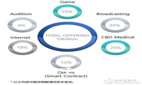 imToken硬钱包:一个可靠的数字货币存储设备