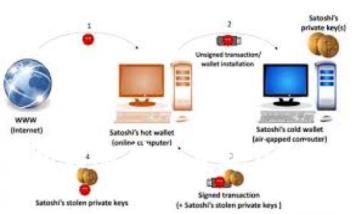 imToken钱包转账矿工费过高?解决方法详解