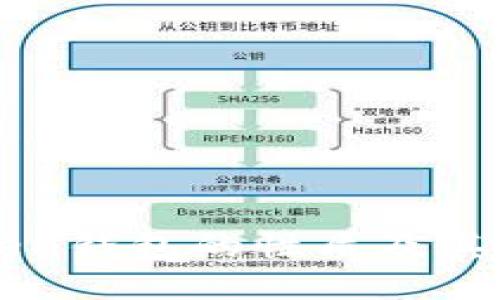imToken钱包的性质及其安全性