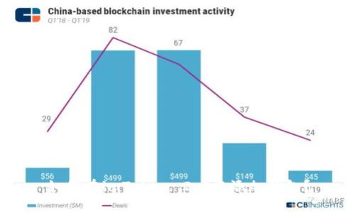 如何在imToken 2.0中添加钱包?