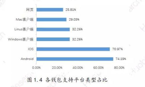 如何通过imToken导入小狐狸钱包?