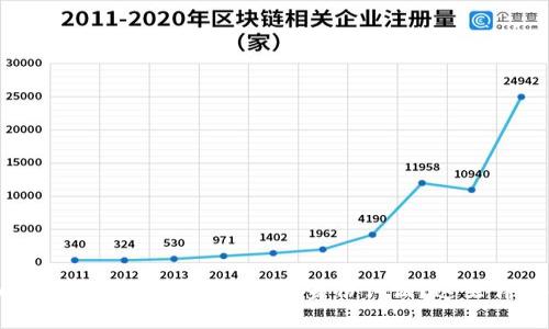 imToken2.0到底需要不需要身份认证?这里详细解答