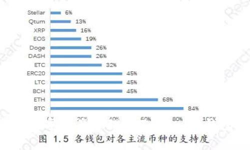 imToken冷钱包联网：安全有保障的数字资产管理imToken,冷钱包,数字资产,联网,安全/guanjianci