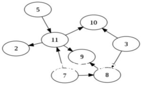 imtoken钱包真假如何辨别?如何保护您的数字资产?
