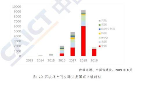 imToken钱包介绍:11个钱包详解