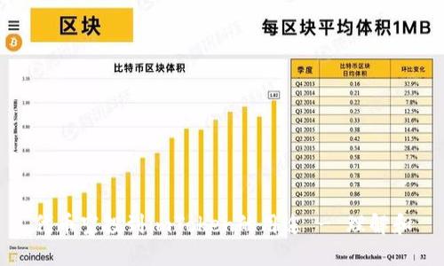 代币空投到imToken的用途 - 理解和