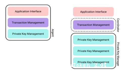 如何将私钥导入imToken 2.0?