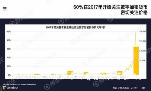 imToken2.0添加币种前转账是否生效?