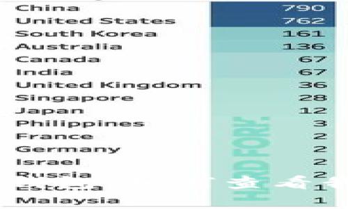 安卓imToken钱包:如何查看我的钱包地址?