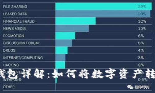imToken钱包详解:如何将数字资产转换成USDT