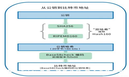 了解imToken钱包:功能介绍,特点及使用方法