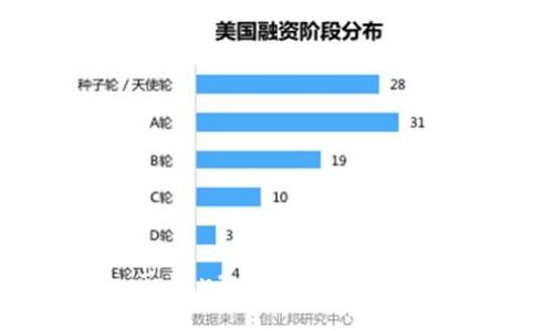 如何在imToken2.0中查看加密货币价格?