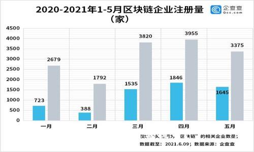 imToken如何转提币?