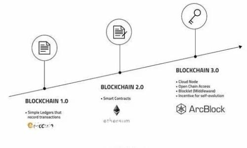 如何将火币中的币转移到imToken 2.0?