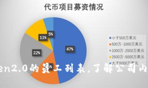 探索imToken2.0的员工列表,了解公司内部团队成员