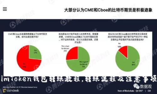 imToken钱包转账教程,转账流程及注意事项