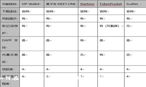 如何在imToken2.0中存储和安全管理Luna币?