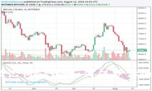 imtoken钱包助记词公开:如何保护你的数字货币安全?