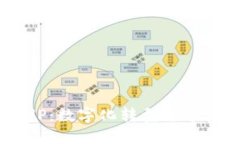 IM2.0投资THP：数字化转型领导者的领先
