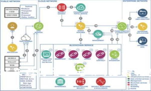 imToken 2.0一站式数字资产管理,支持哪些数字货币存储?