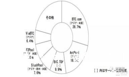 如何在imtoken中使用CPU代付?