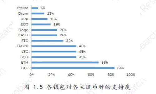如何生成多个钱包地址？imToken2.0给您答案！