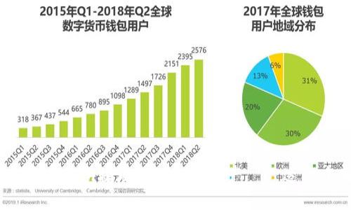 如何在imToken2.0中安全快捷地管理数字资产——适合中国用户的全面指南