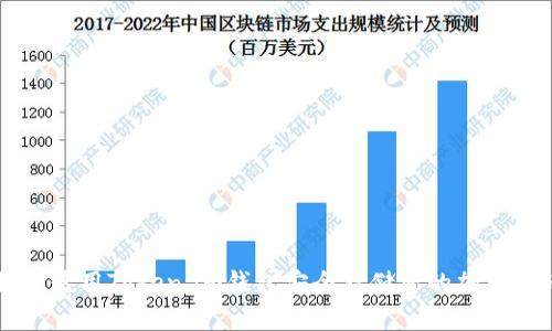 如何使用Token.im钱包安全存储您的加密货币