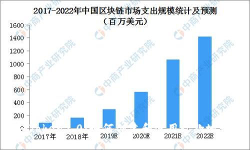 imToken2.0：如何创建和使用收款地址？