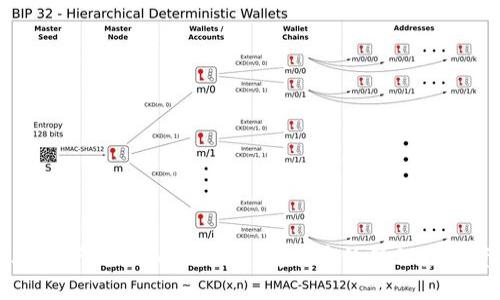 PP助手下载imToken2.0,安全高效管理数字资产