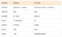 如何解决Tokenim平台上无法查看价格的