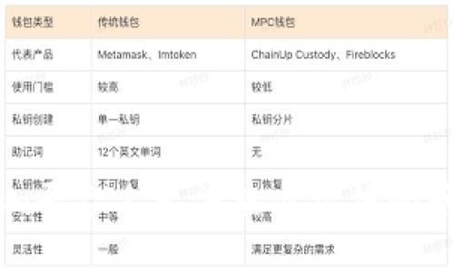 如何解决Tokenim平台上无法查看价格的问题及其应用潜力