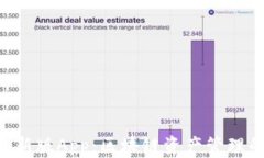 Tokenim最新版App：区块链资产管理的全