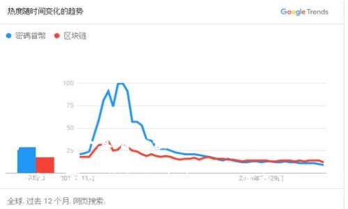 思考一个符合且有价值的优秀:
2023年区块链钱包推广策略:如何成功吸引用户