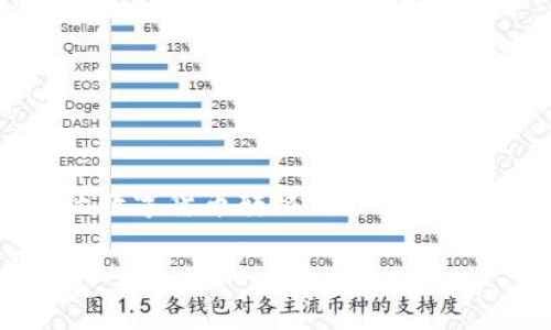 在数字货币的交易和使用过程中,提币是一个常见的术语。提币的基本概念是指用户将其在交易所(如OKEx)上持有的数字货币转移到其他钱包或平台中,以实现更大的灵活性和安全性。以下是关于“OKEx提币”的详细介绍,包括其含义、流程、安全性等多个方面。
### 什么是OKEx提币?教你安全撤回数字资产