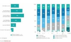 如何选择和管理数字币钱包接收地址：