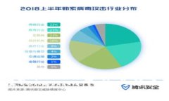 agaodi如何在Tokenim平台上添加USDX交易对