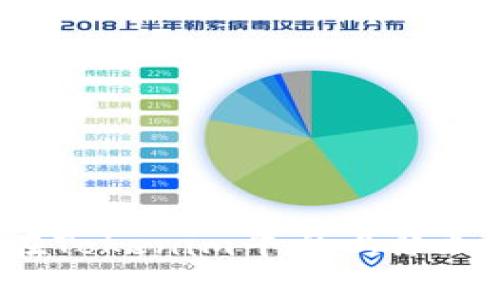 agaodi如何在Tokenim平台上添加USDX交易对