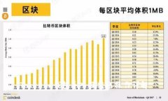 Tokenim钱包导入及转账操作详解