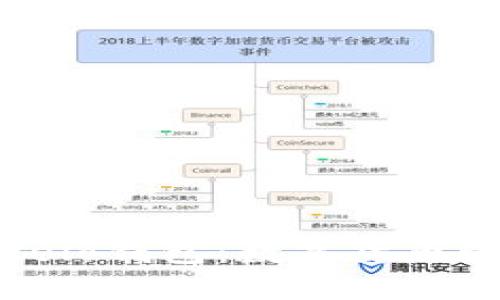 全面了解Velo钱包:数字货币管理新选择