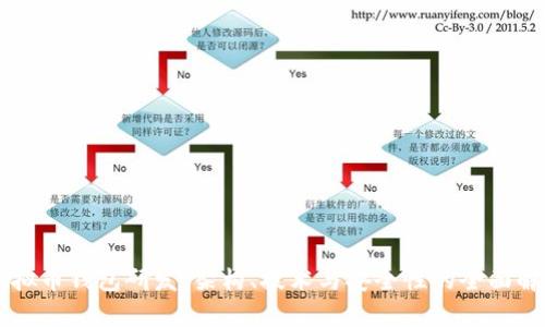 虚拟币钱包研发:架构、技术与安全性的全面解析