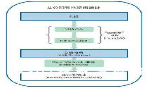全面解析Tokenimus USDT提币等待确认的问题及解决方案