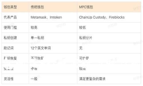 数字货币钱包的优势：解密数字时代的金融新形态